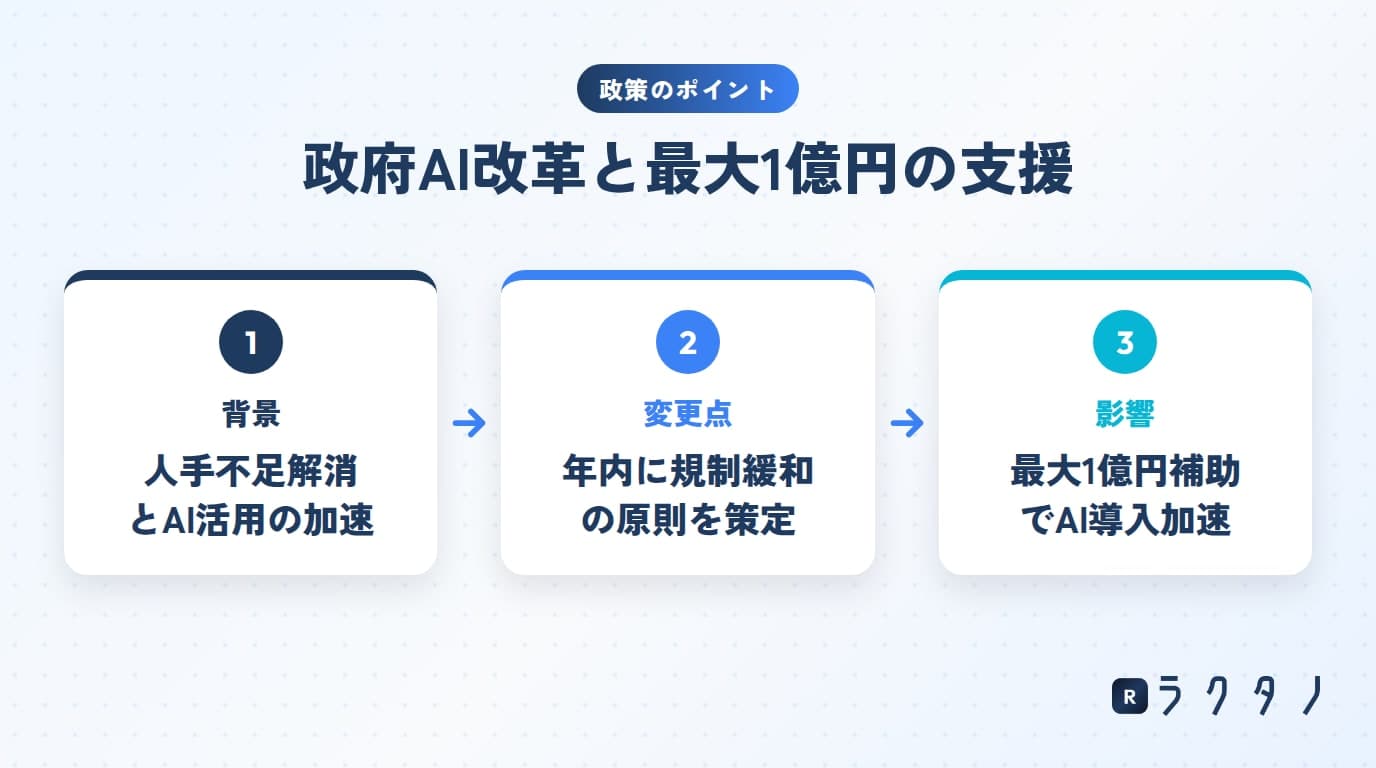 政策の要点を図解