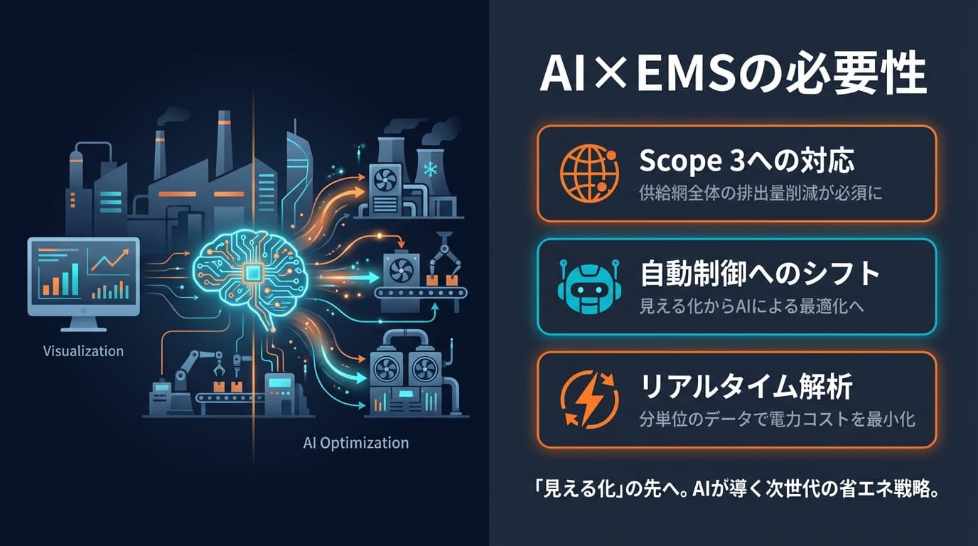 AI×EMSの必要性