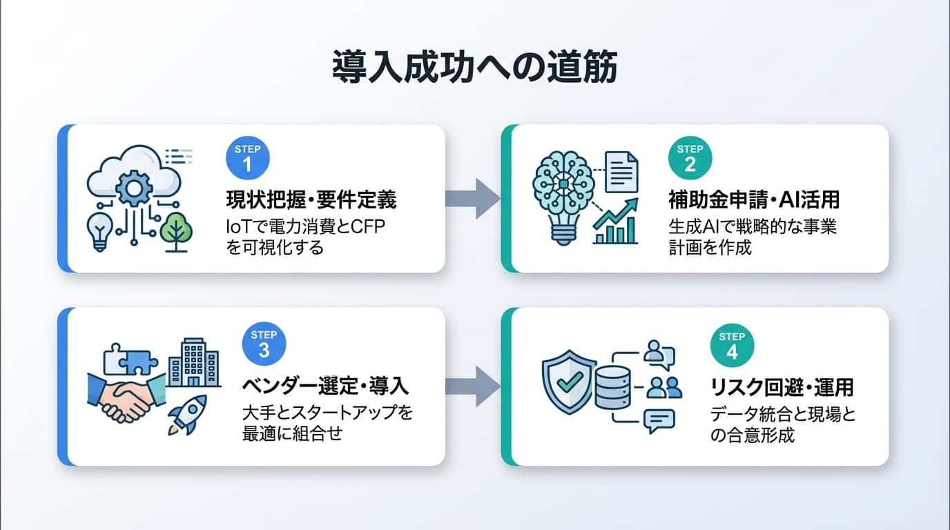 導入成功への道筋