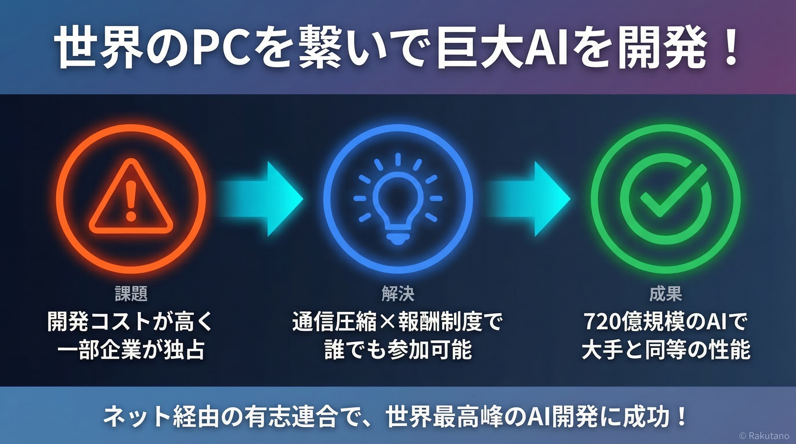 論文の要点を図解