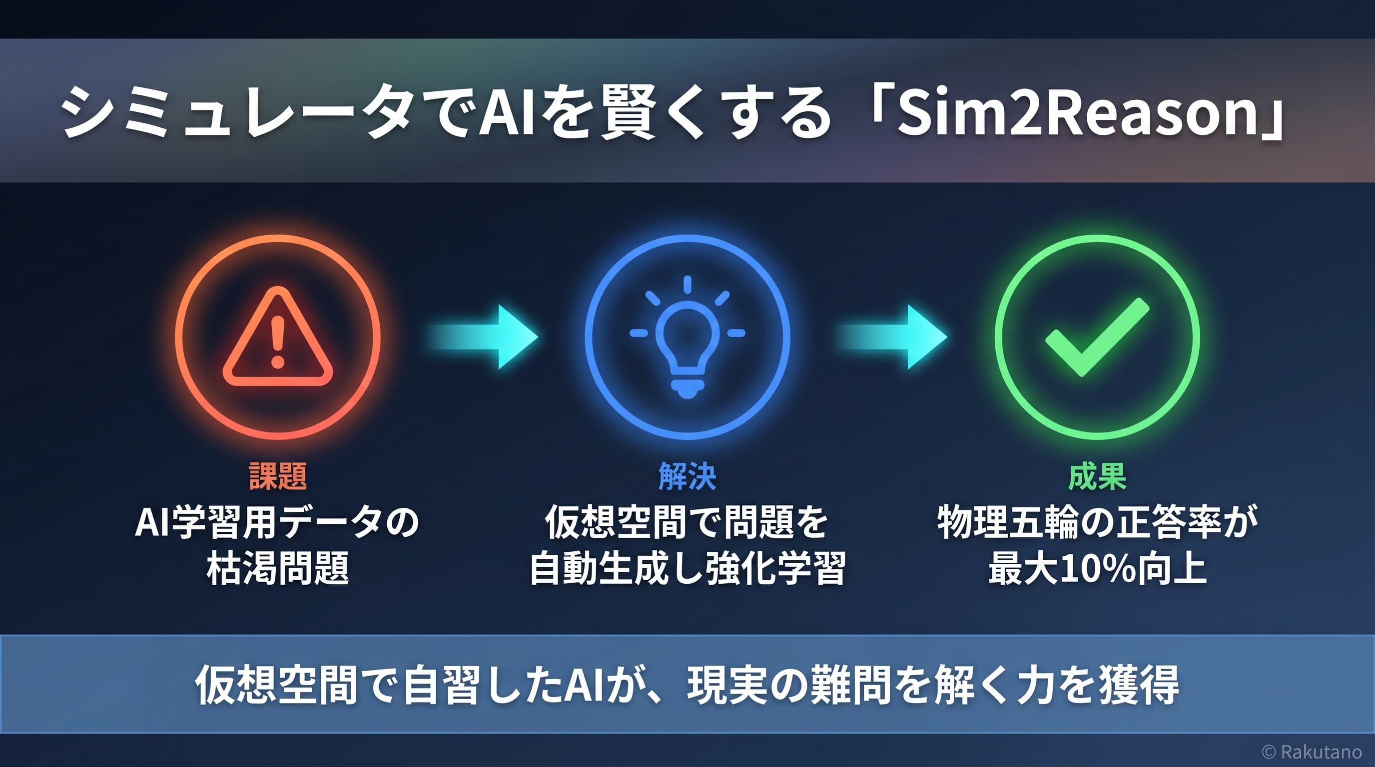 論文の要点を図解