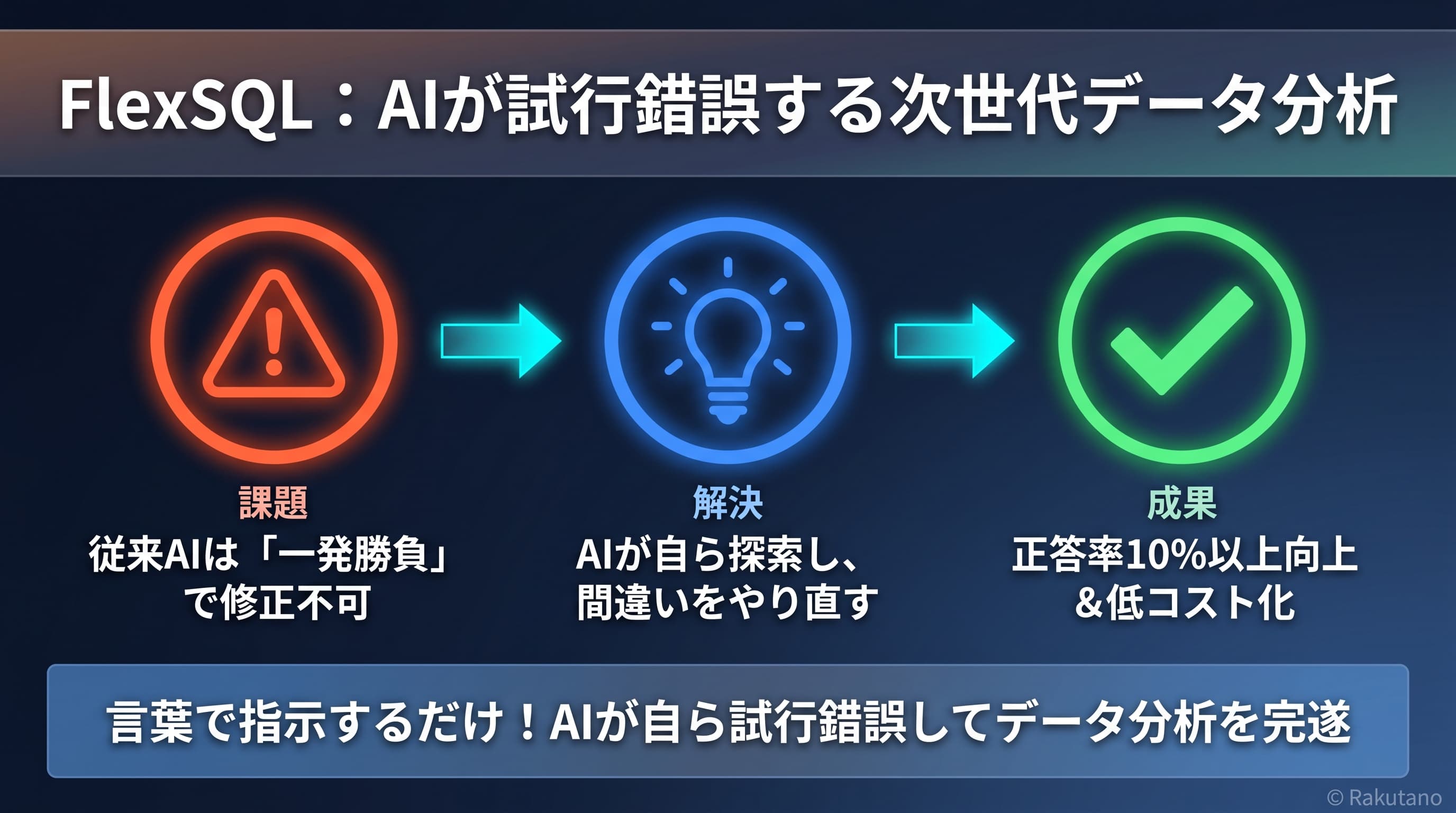 論文の要点を図解