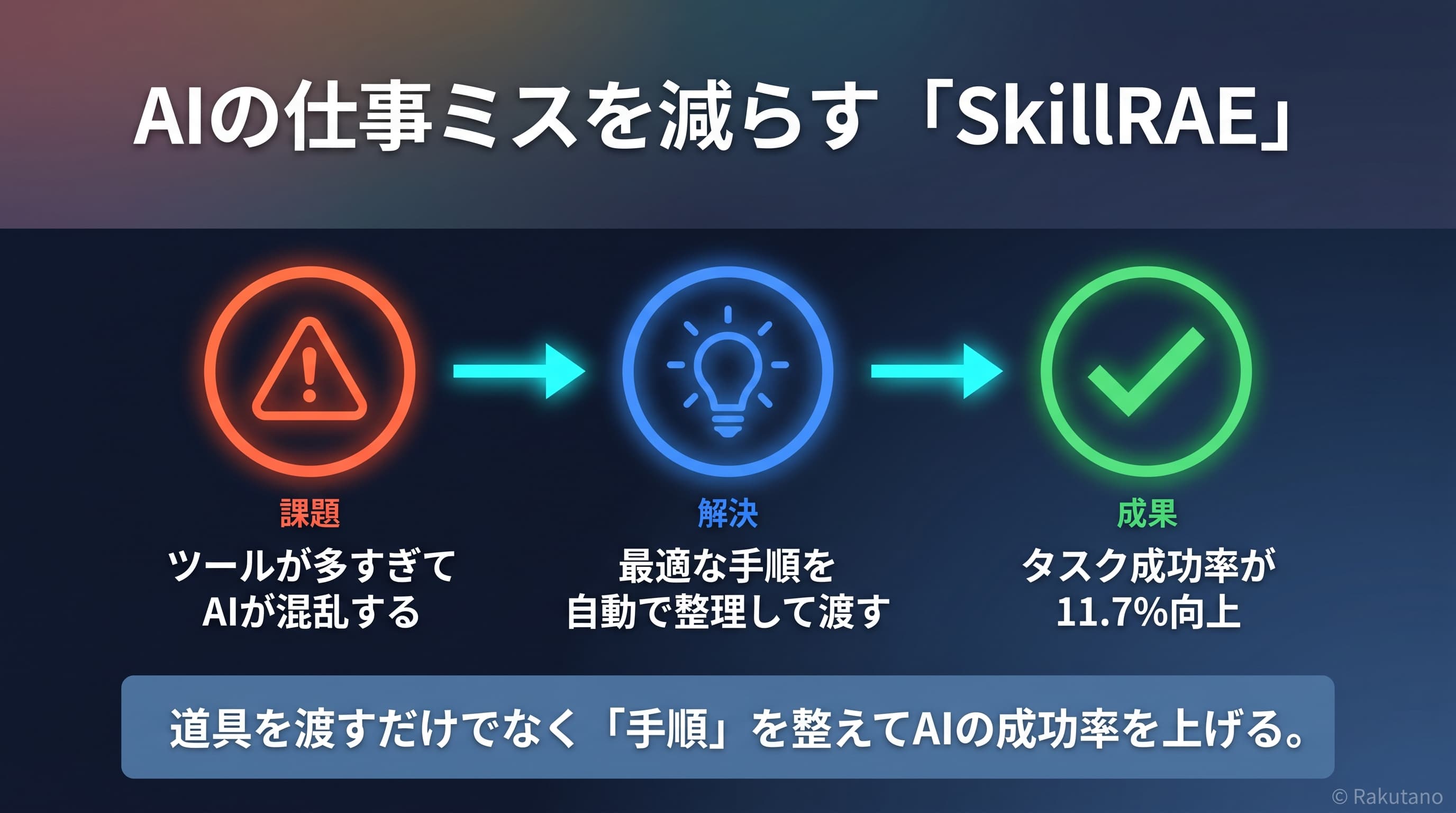 論文の要点を図解