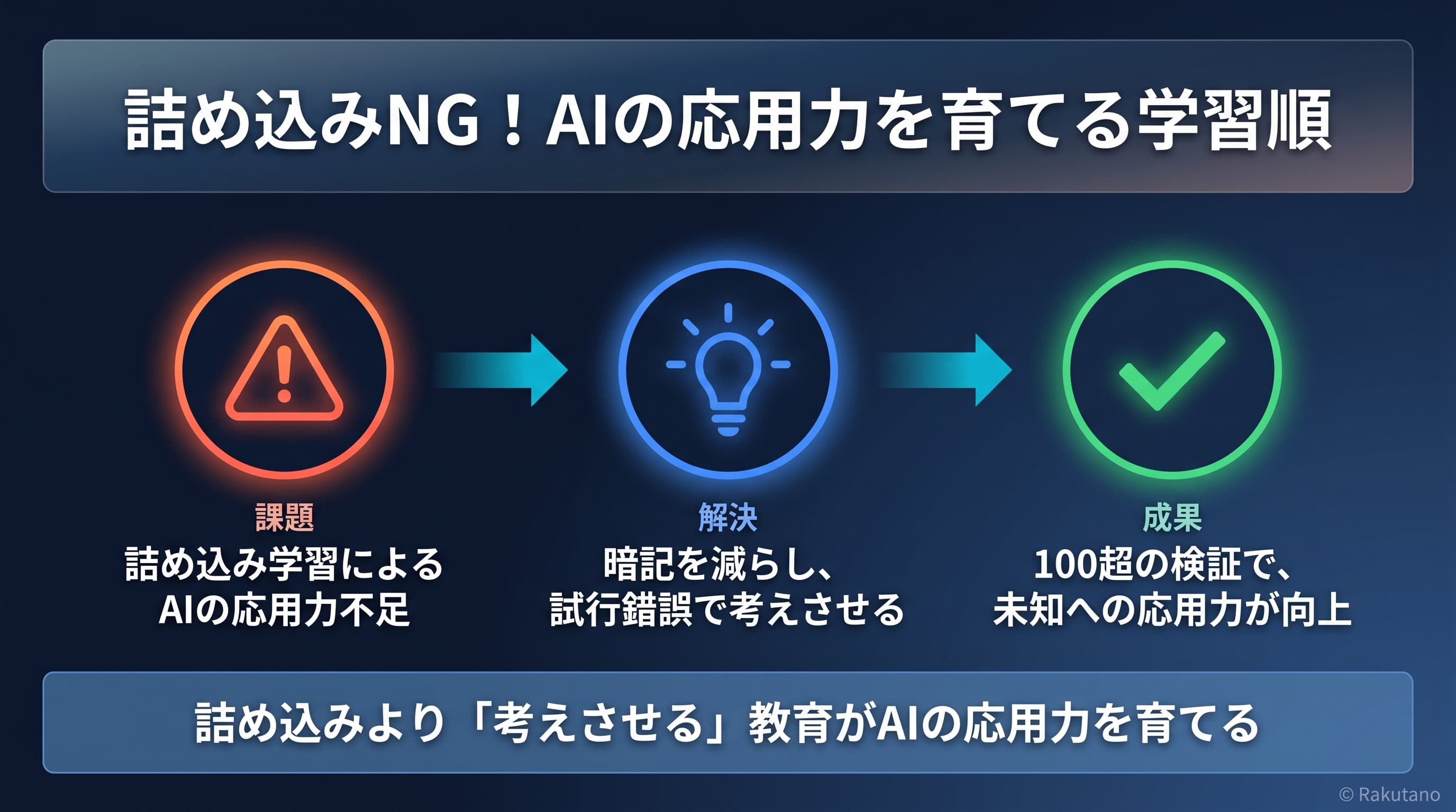 論文の要点を図解