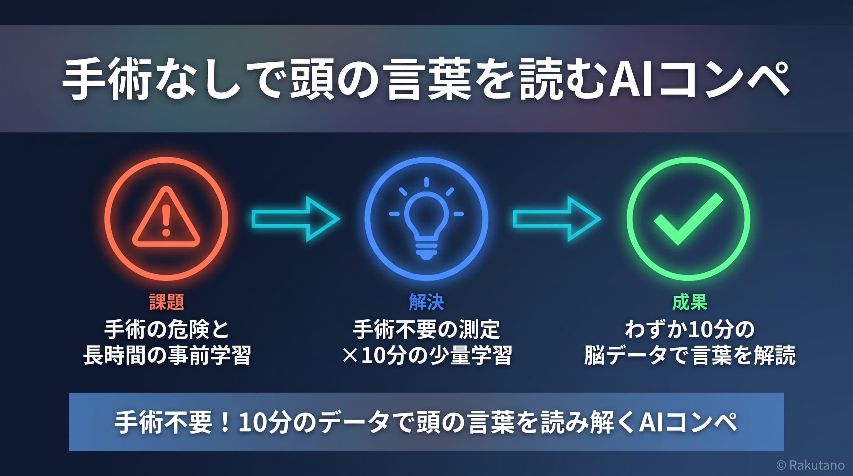 論文の要点を図解