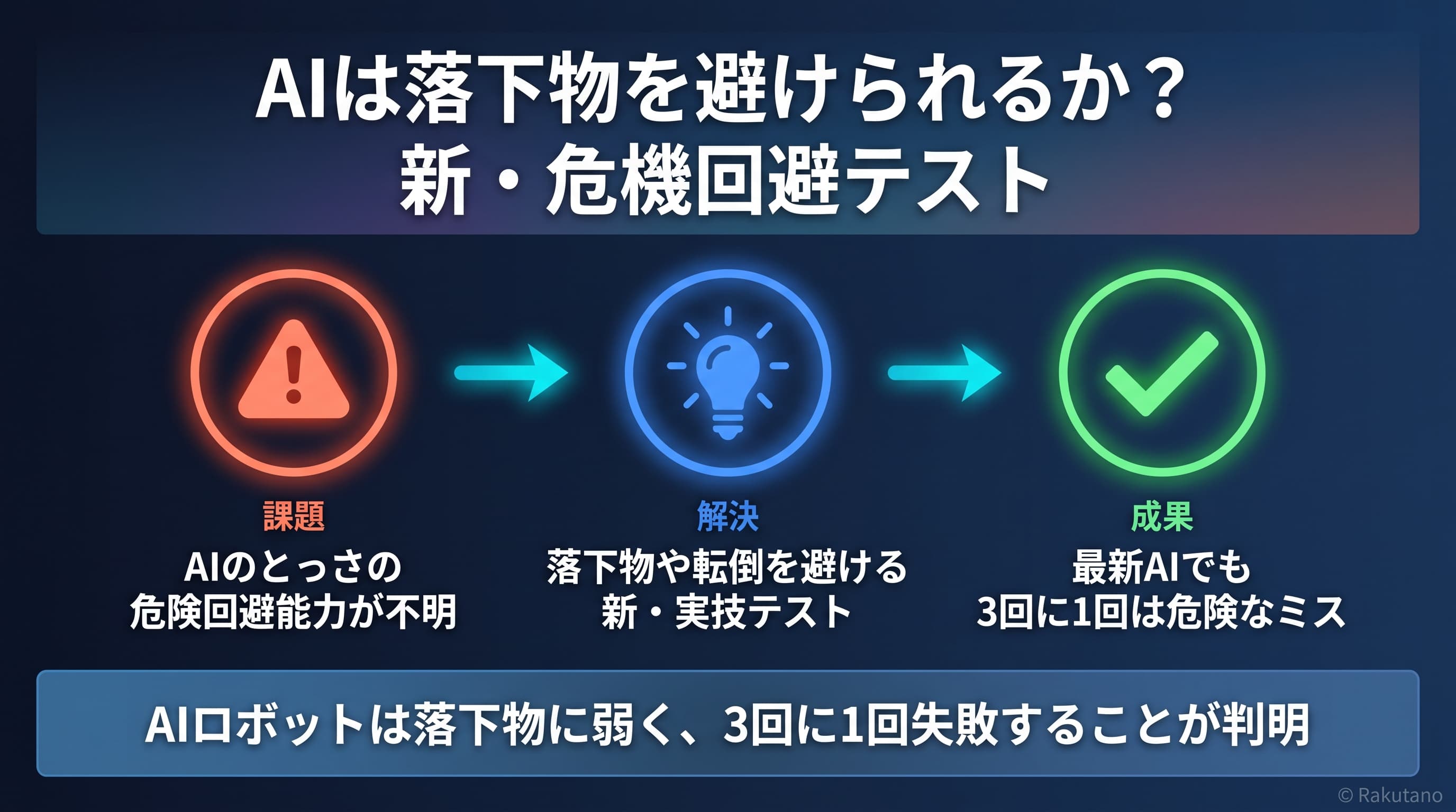 論文の要点を図解