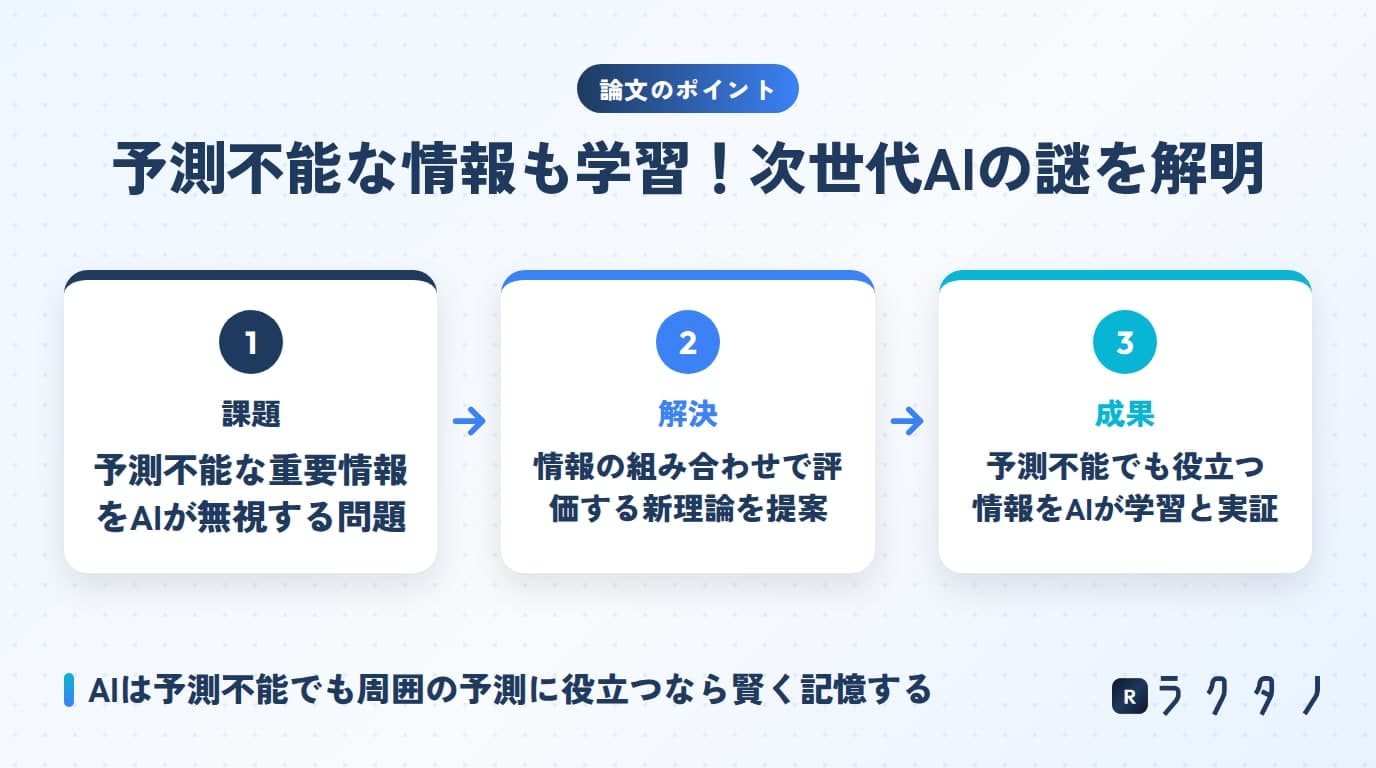 論文の要点を図解