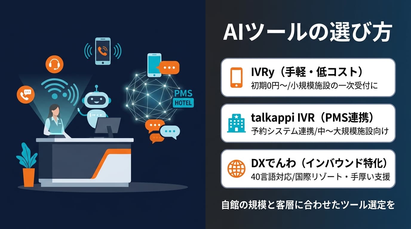 AIツールの選び方