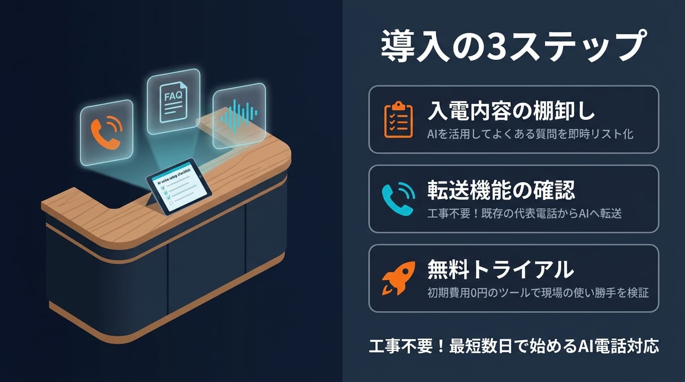 導入の3ステップ