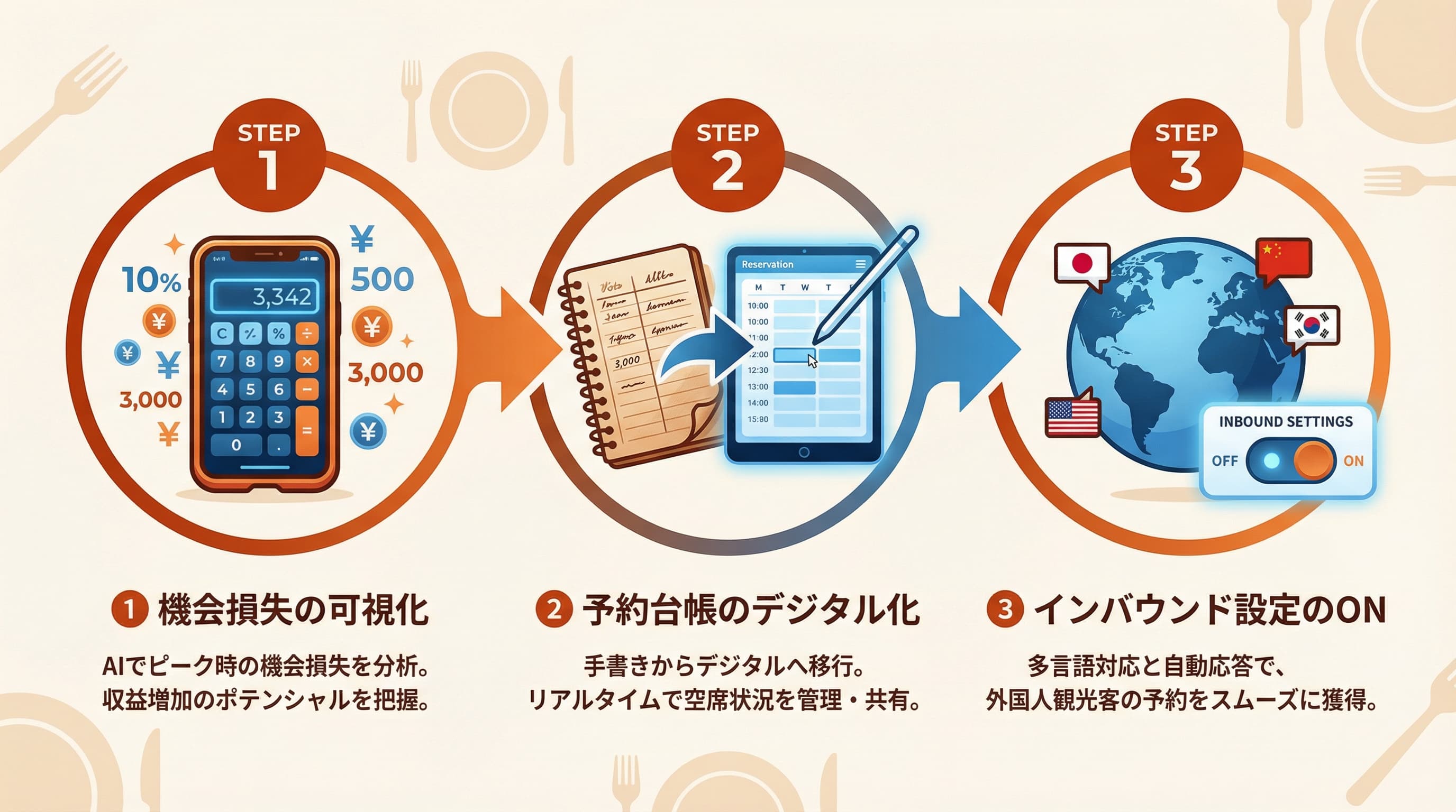 明日から実践の3ステップ