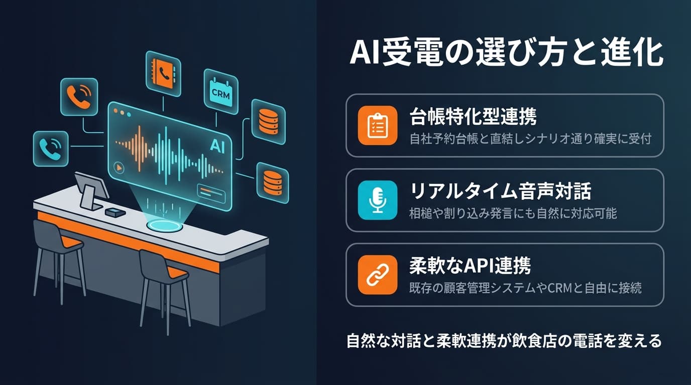 AI受電の選び方と進化