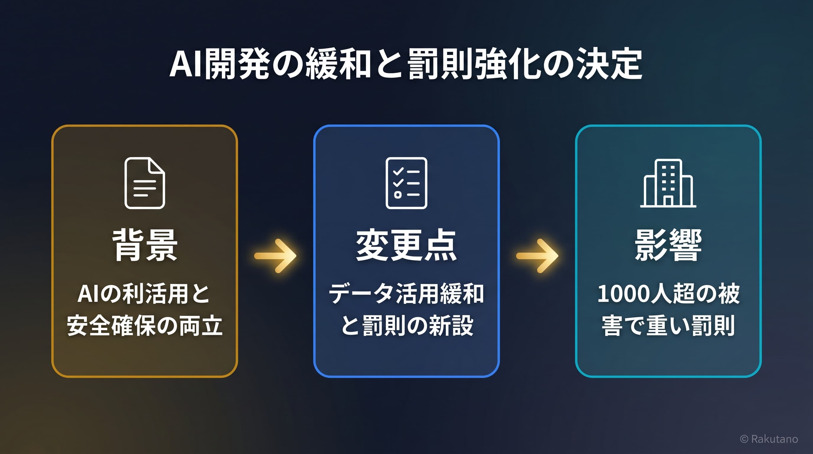 政策の要点を図解