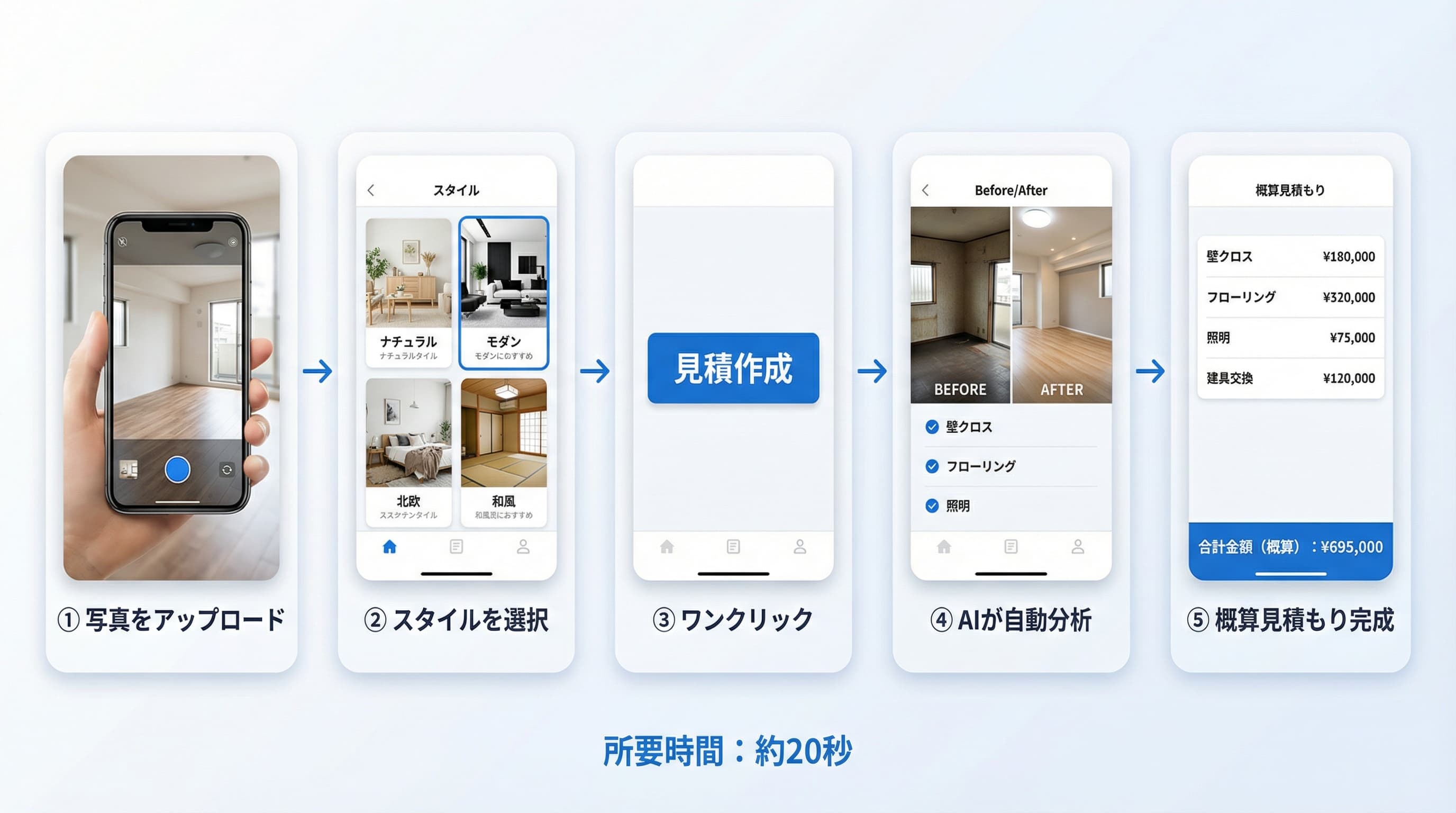 AI概算見積もりモードの操作ステップ