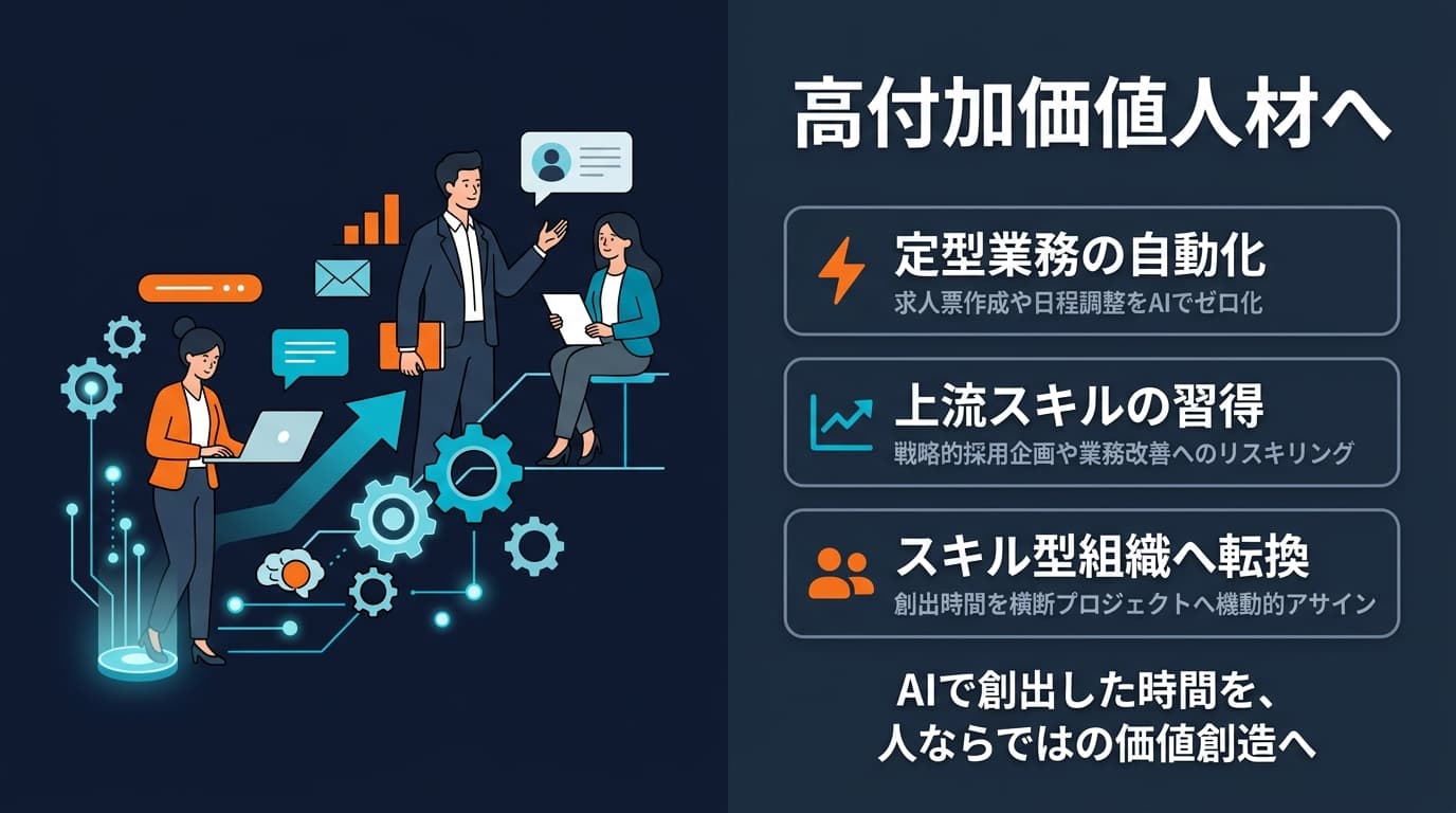 高付加価値人材へ
