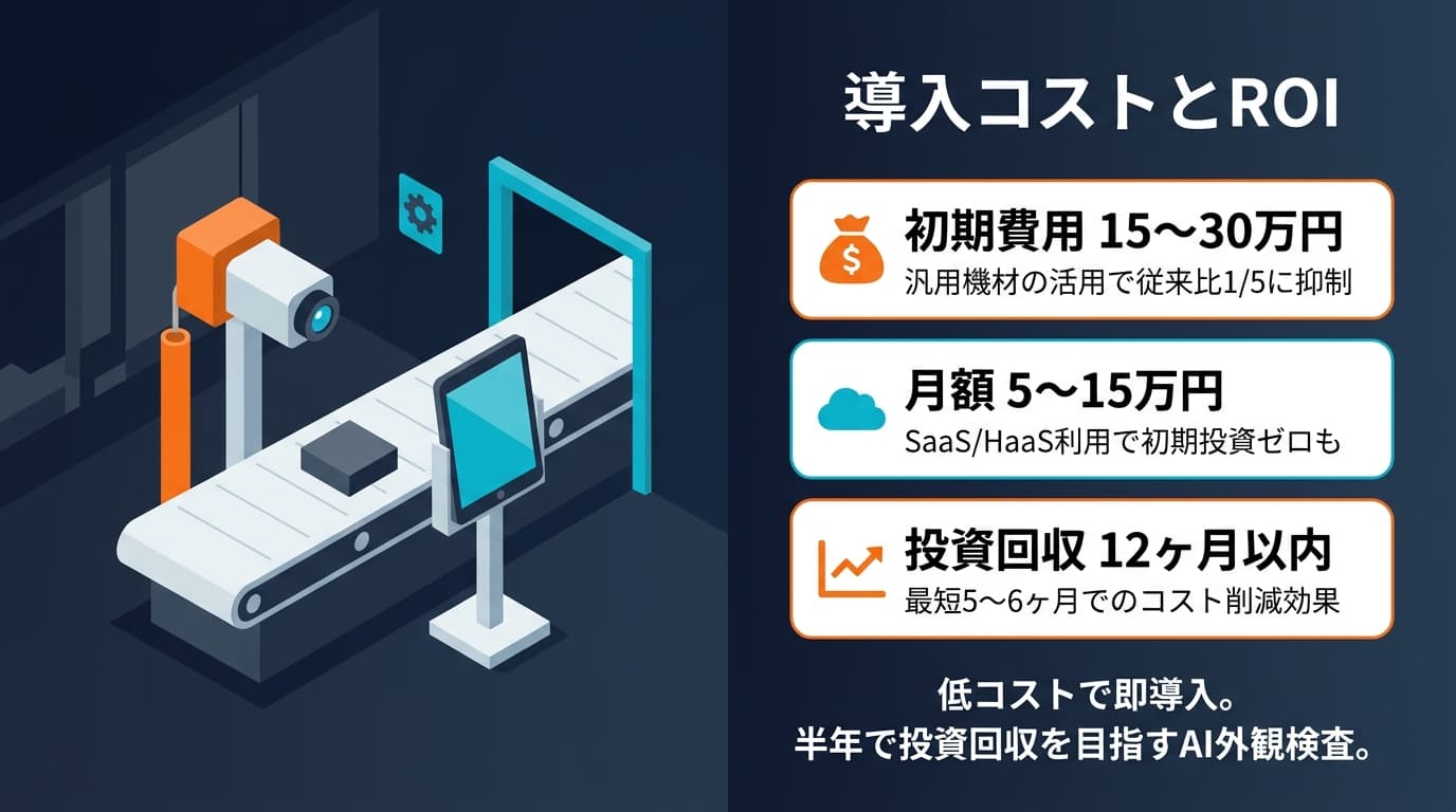 導入コストとROI