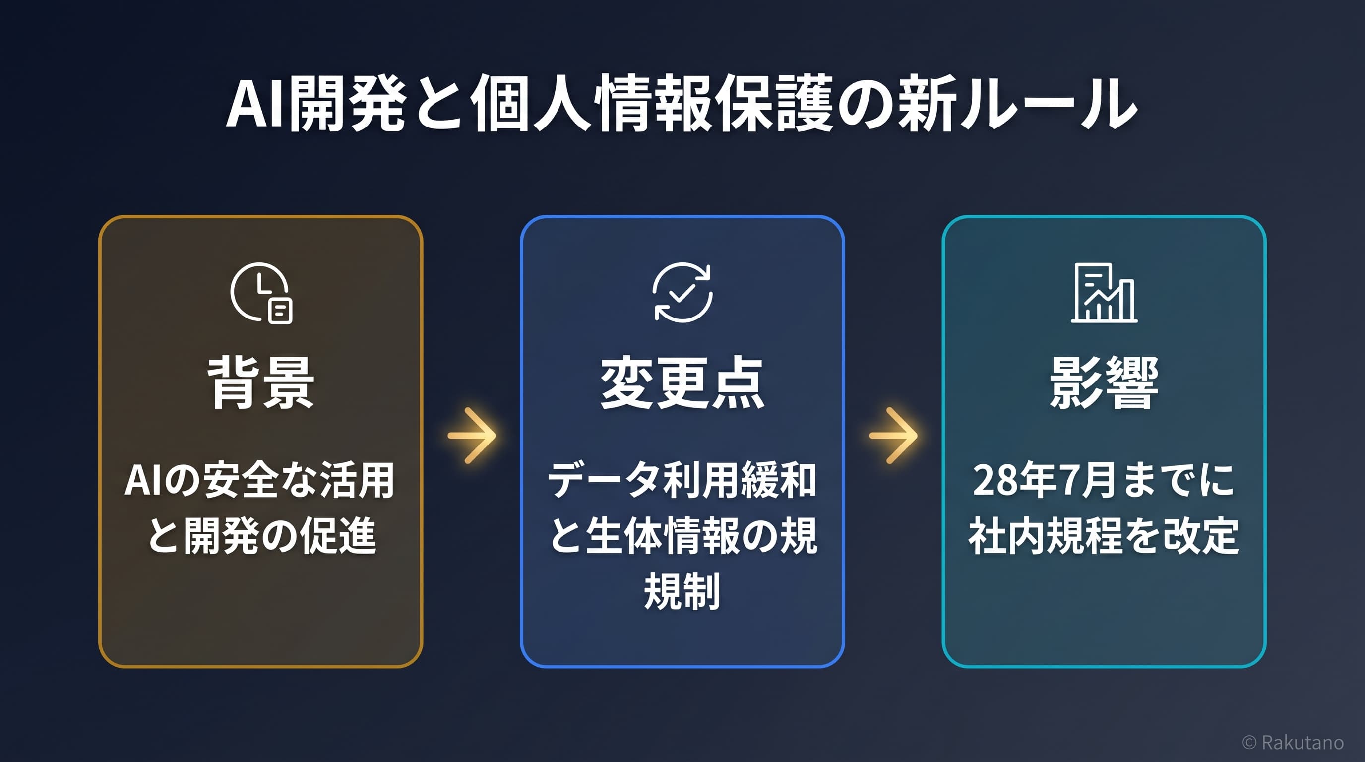 政策の要点を図解