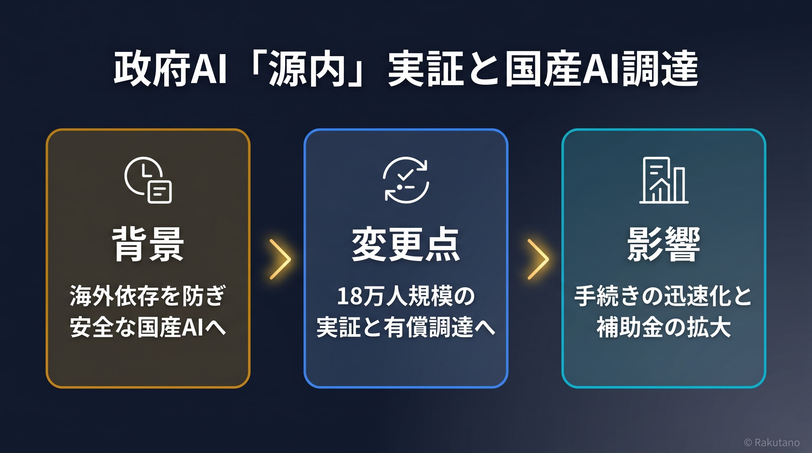 政策の要点を図解