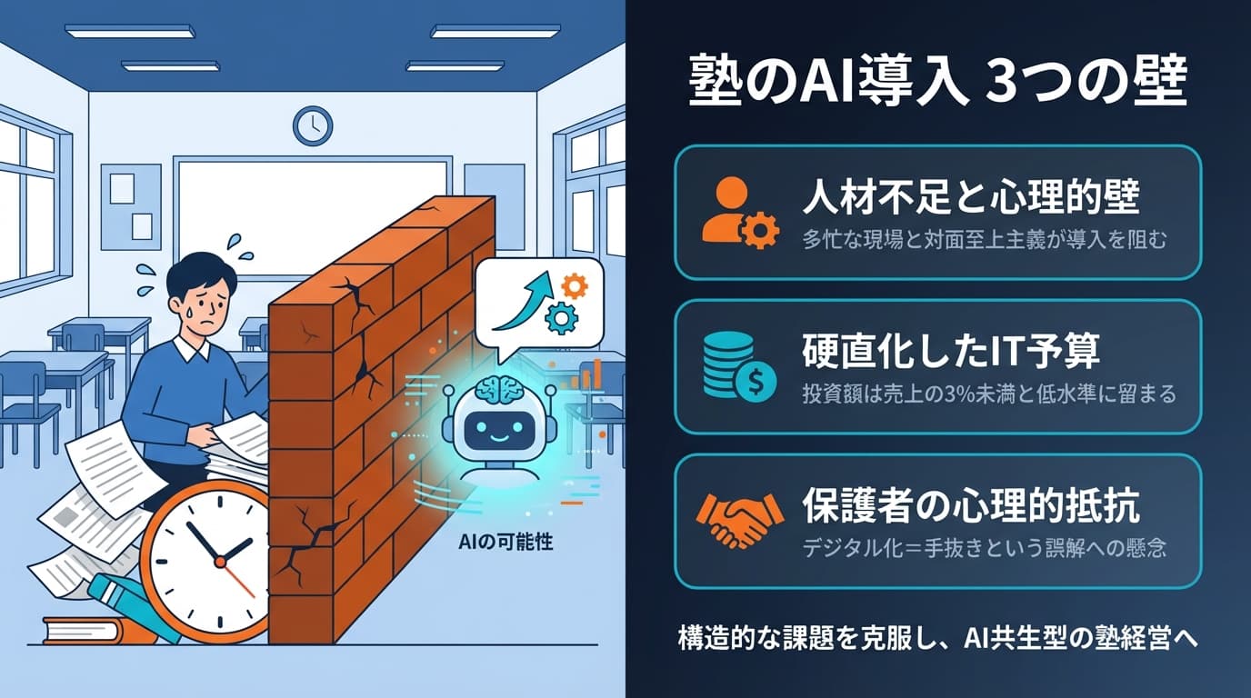 塾のAI導入 3つの壁