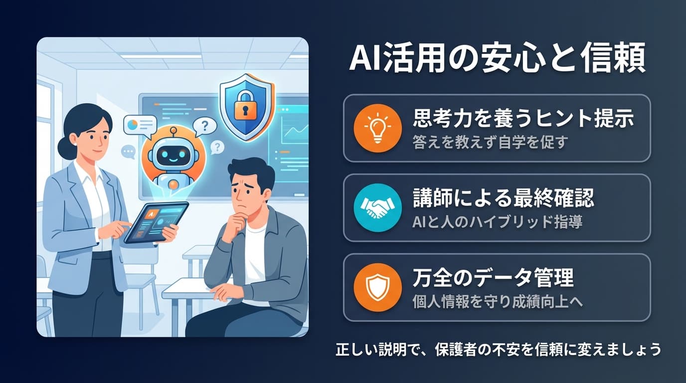 AI活用の安心と信頼