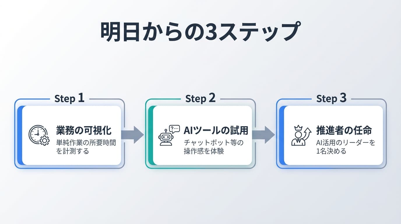 明日からの3ステップ