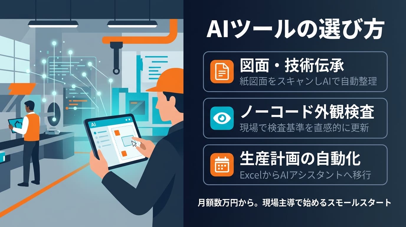 AIツールの選び方