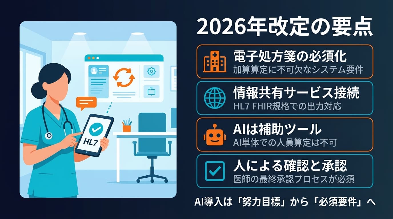2026年改定の要点