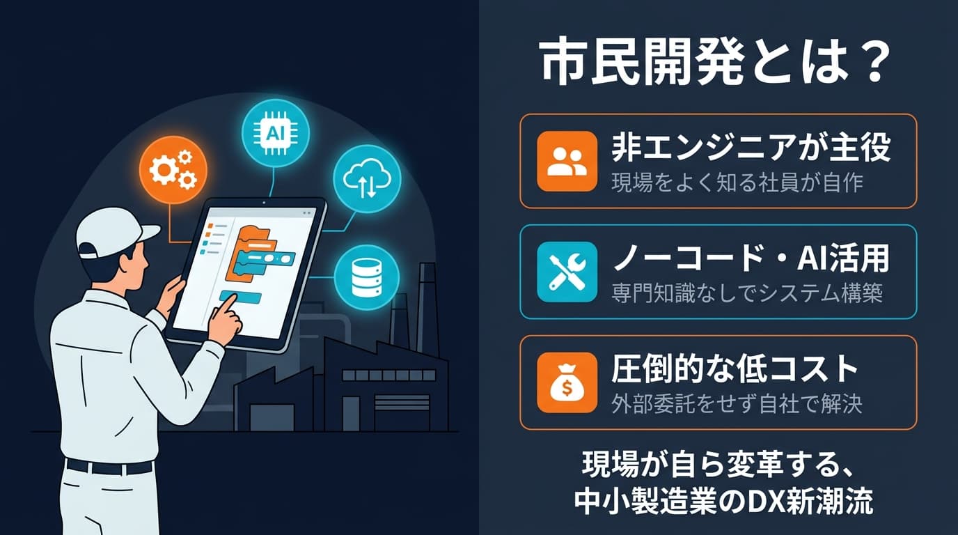 市民開発とは?