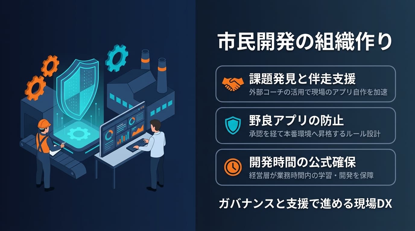 市民開発の組織作り