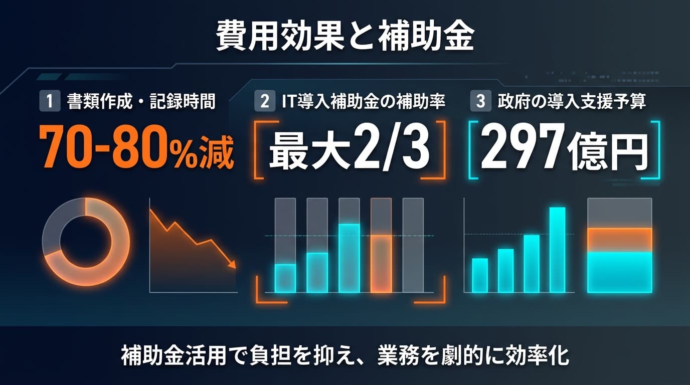 費用効果と補助金