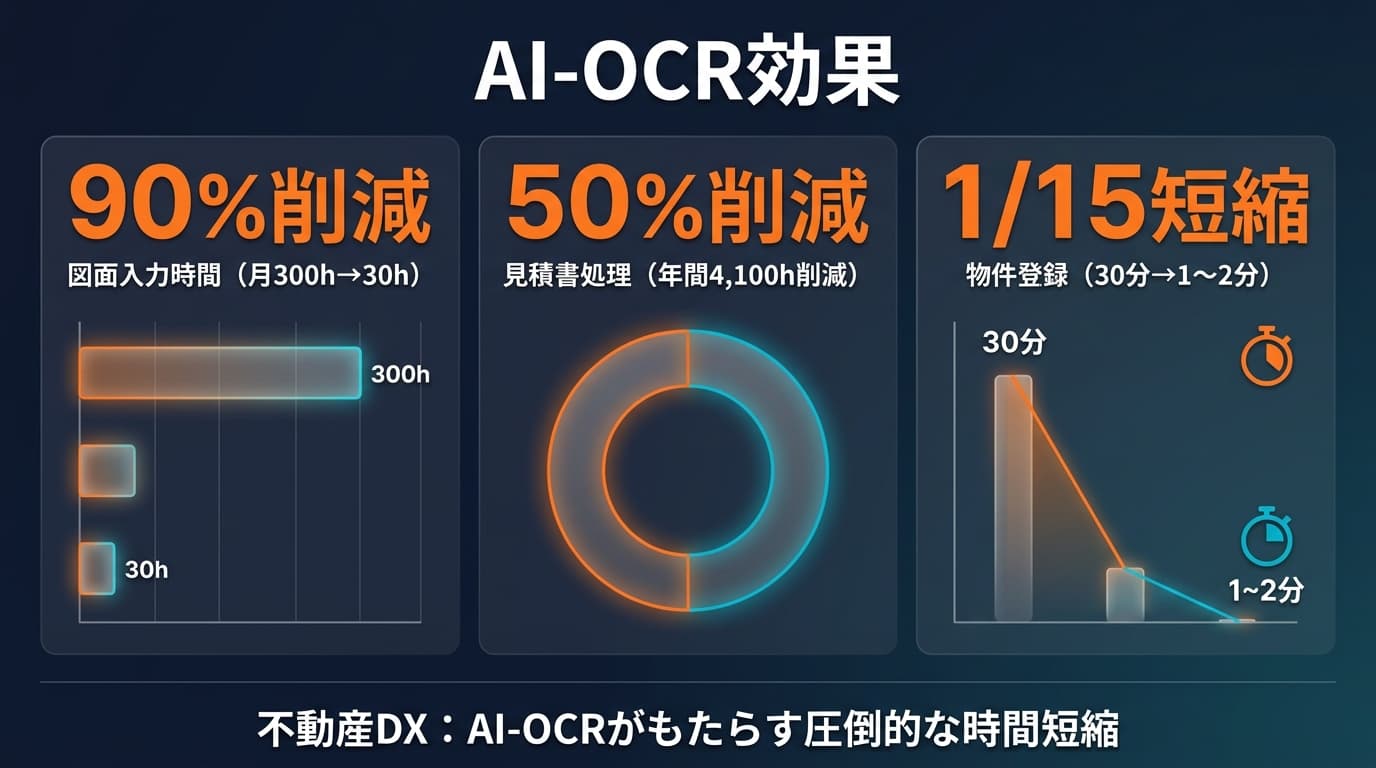 AI-OCR効果