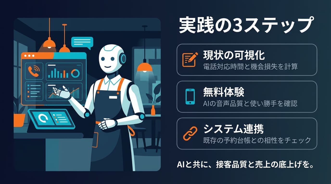 実践の3ステップ