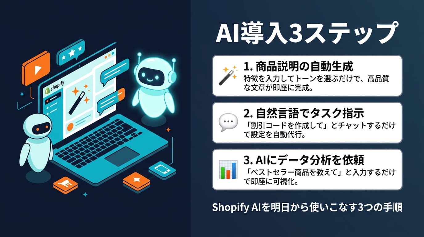 AI導入3ステップ