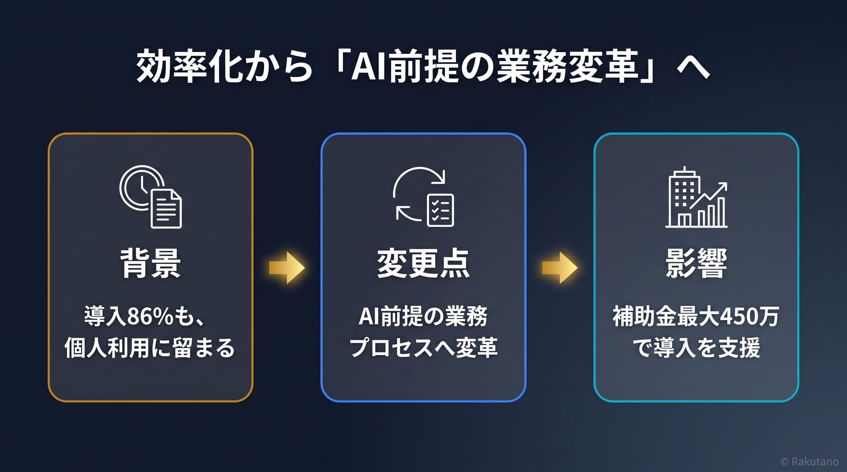 政策の要点を図解