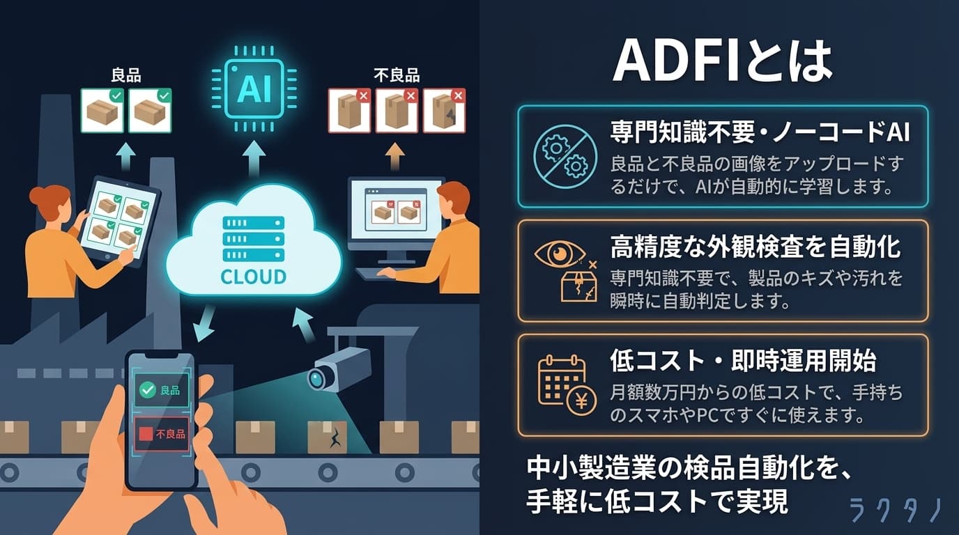 ADFI(ADFI)の図解