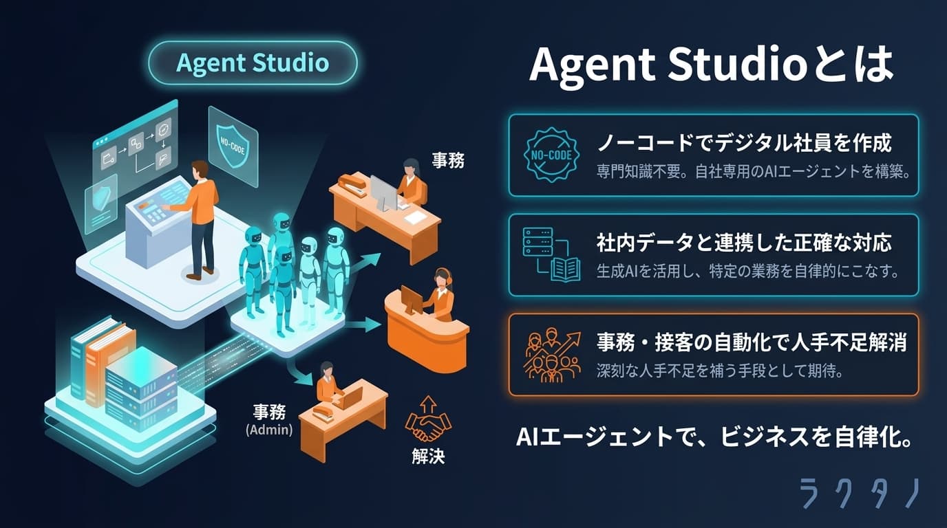Agent Studio(Agent Studio)の図解