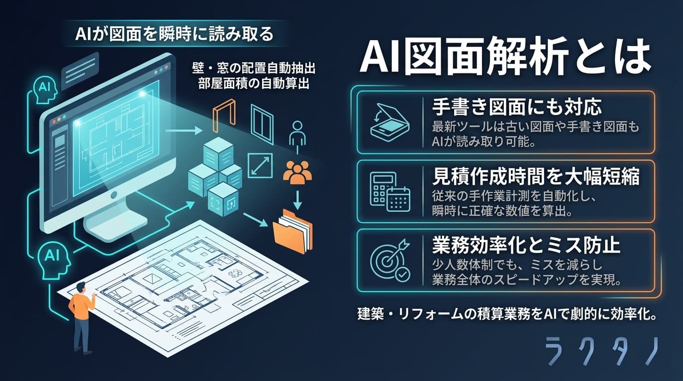 AI Blueprint Analysis(AI図面解析)の図解