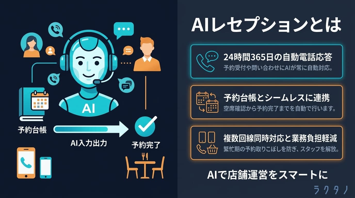AI Reception(AIレセプション)の図解
