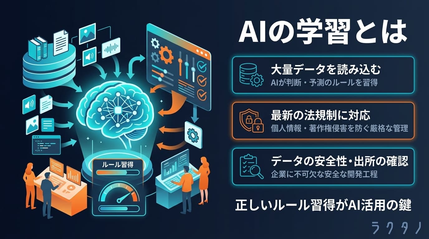 AI Training(AIの学習)の図解