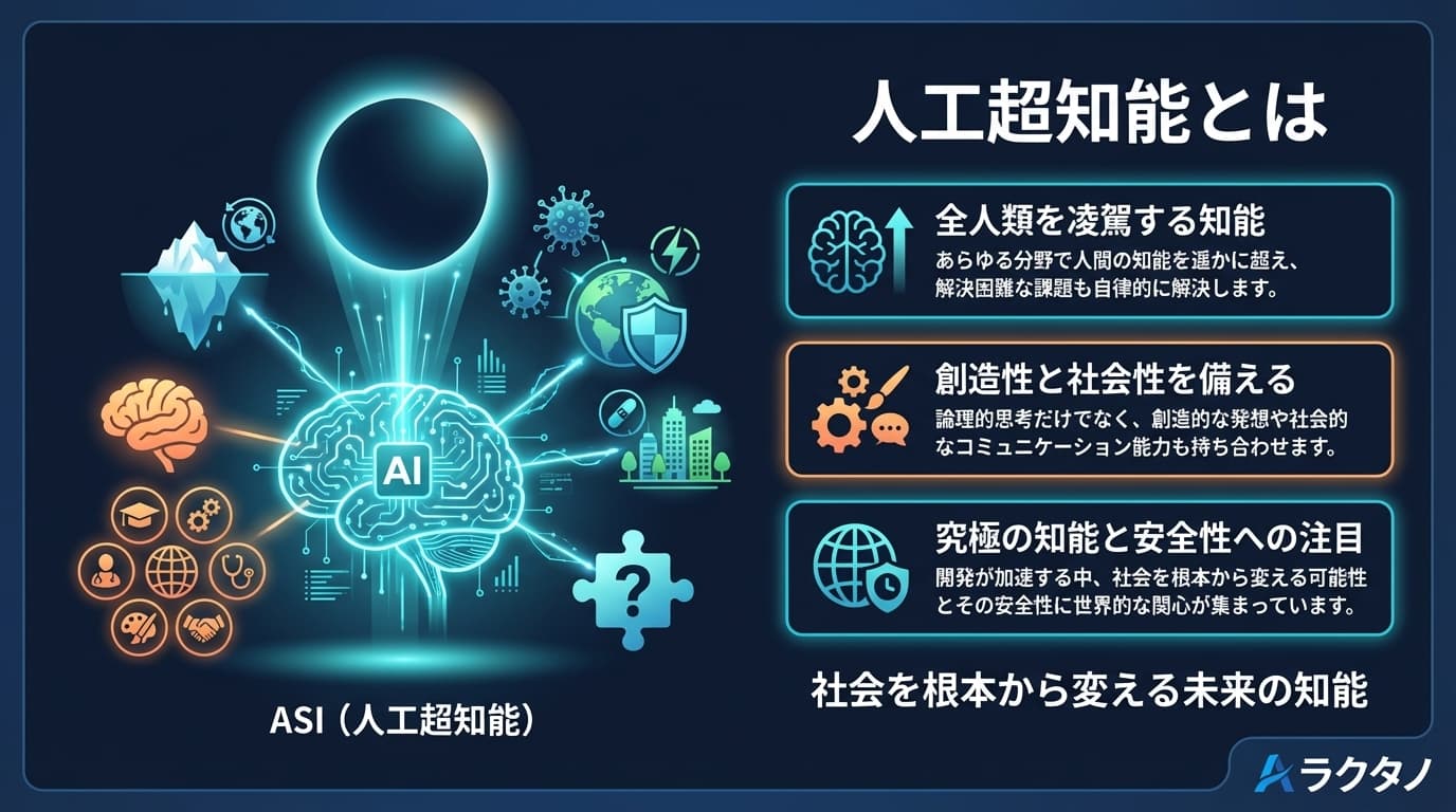 ASI(人工超知能)の図解