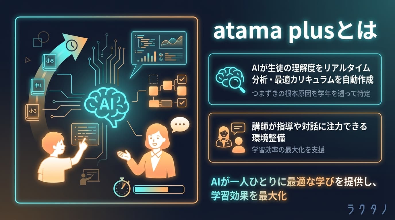 atama plus(atama plus)の図解