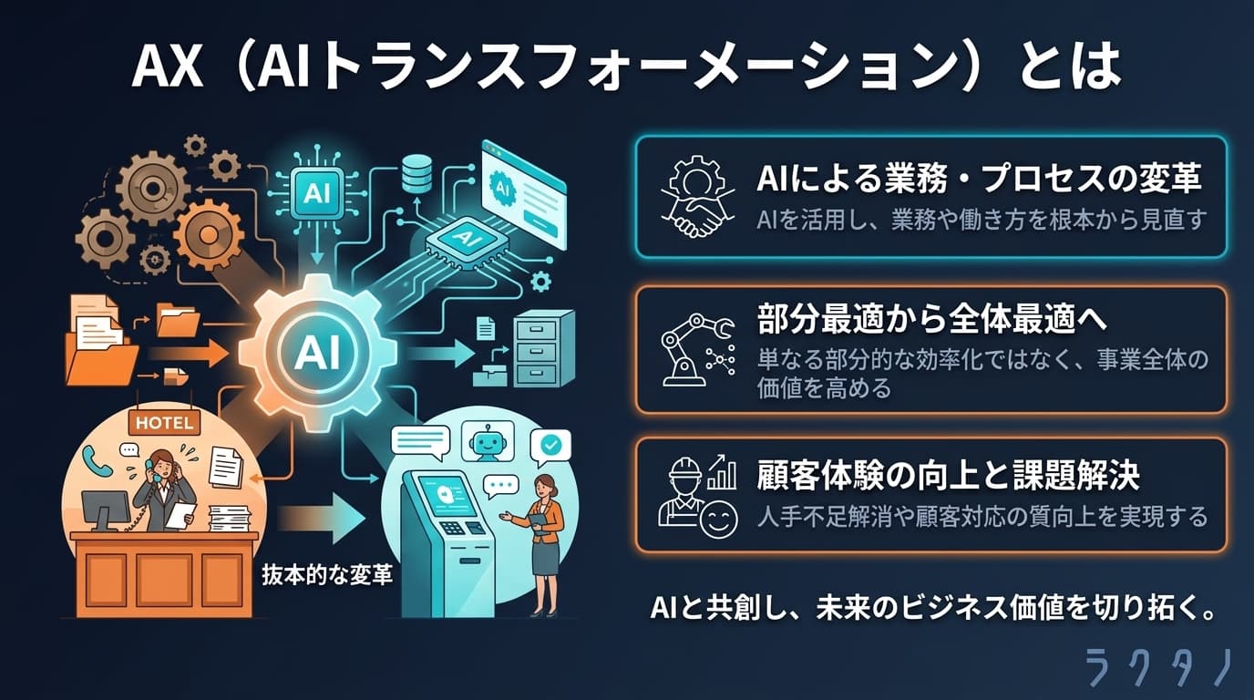 AX(AX)の図解