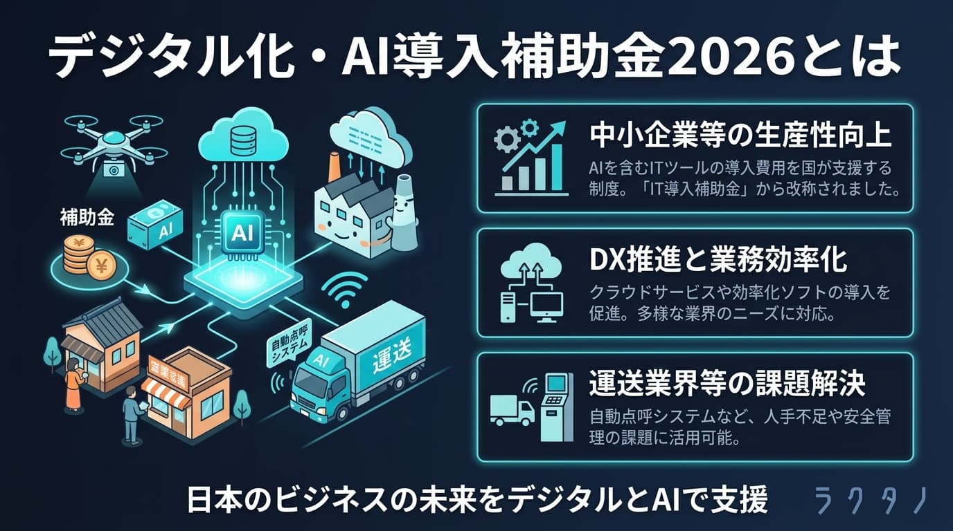 Digitalization and AI Introduction Subsidy 2026(デジタル化・AI導入補助金2026)の図解