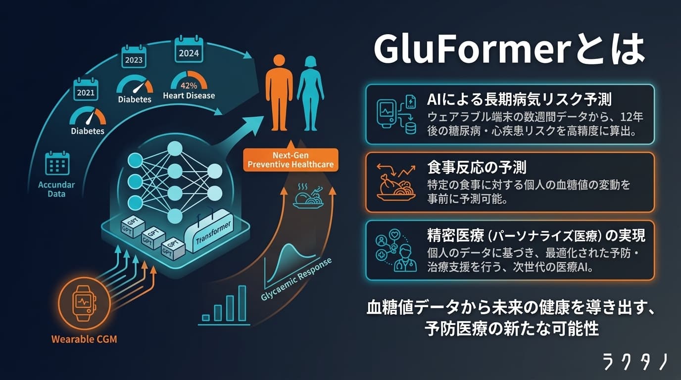 GluFormer(GluFormer)の図解
