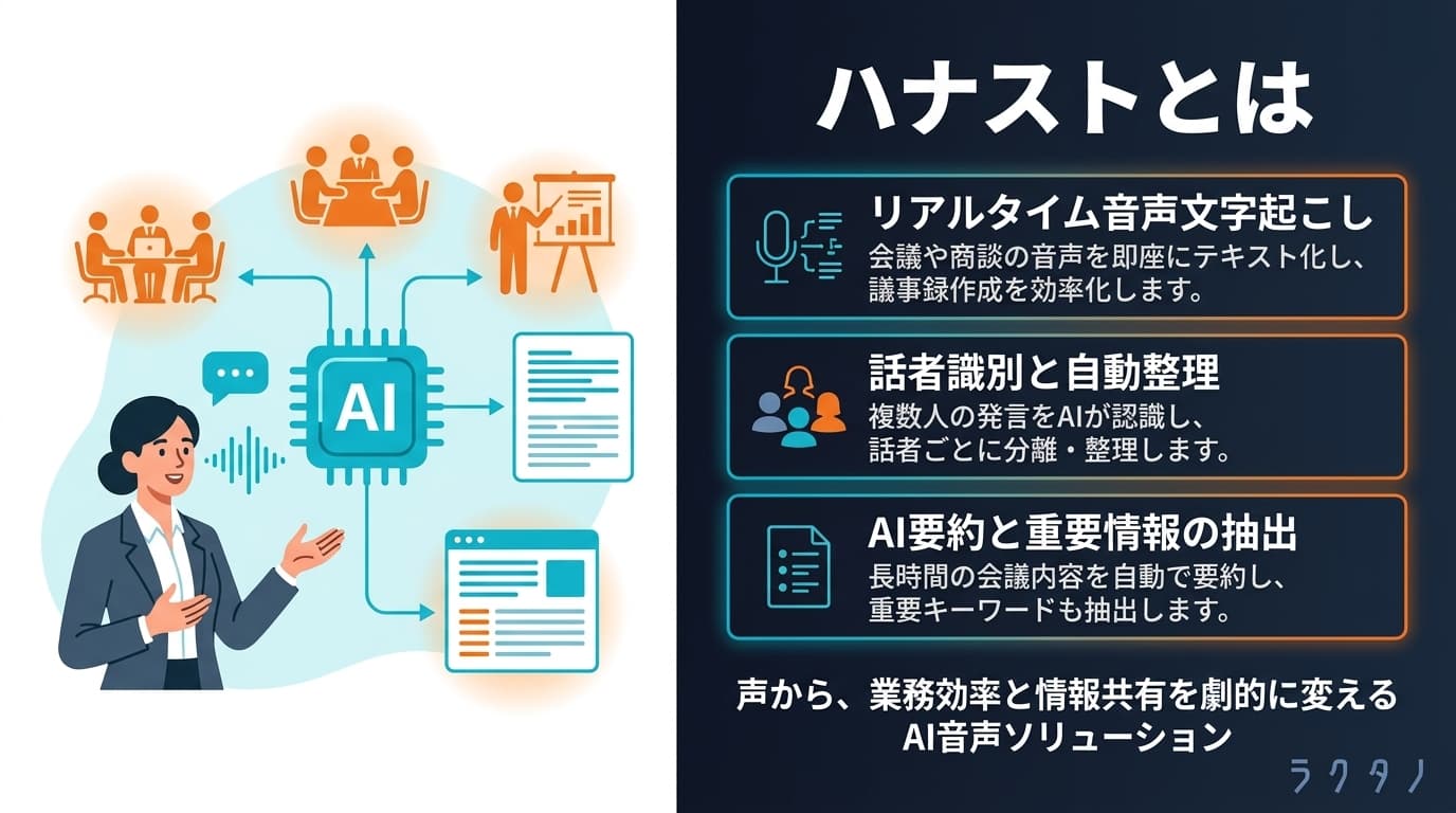 Hanasto(ハナスト)の図解
