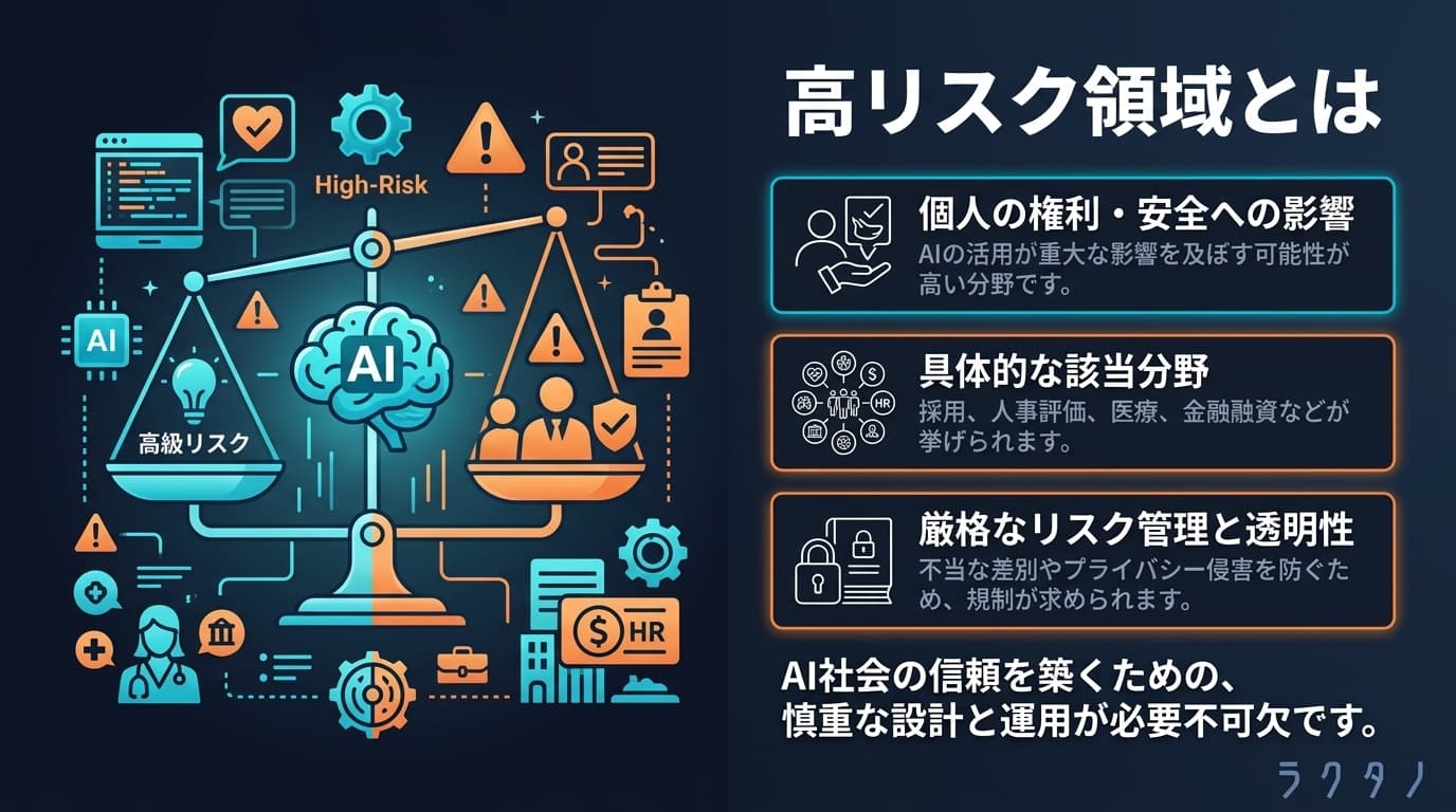 High-risk domains(高リスク領域)の図解