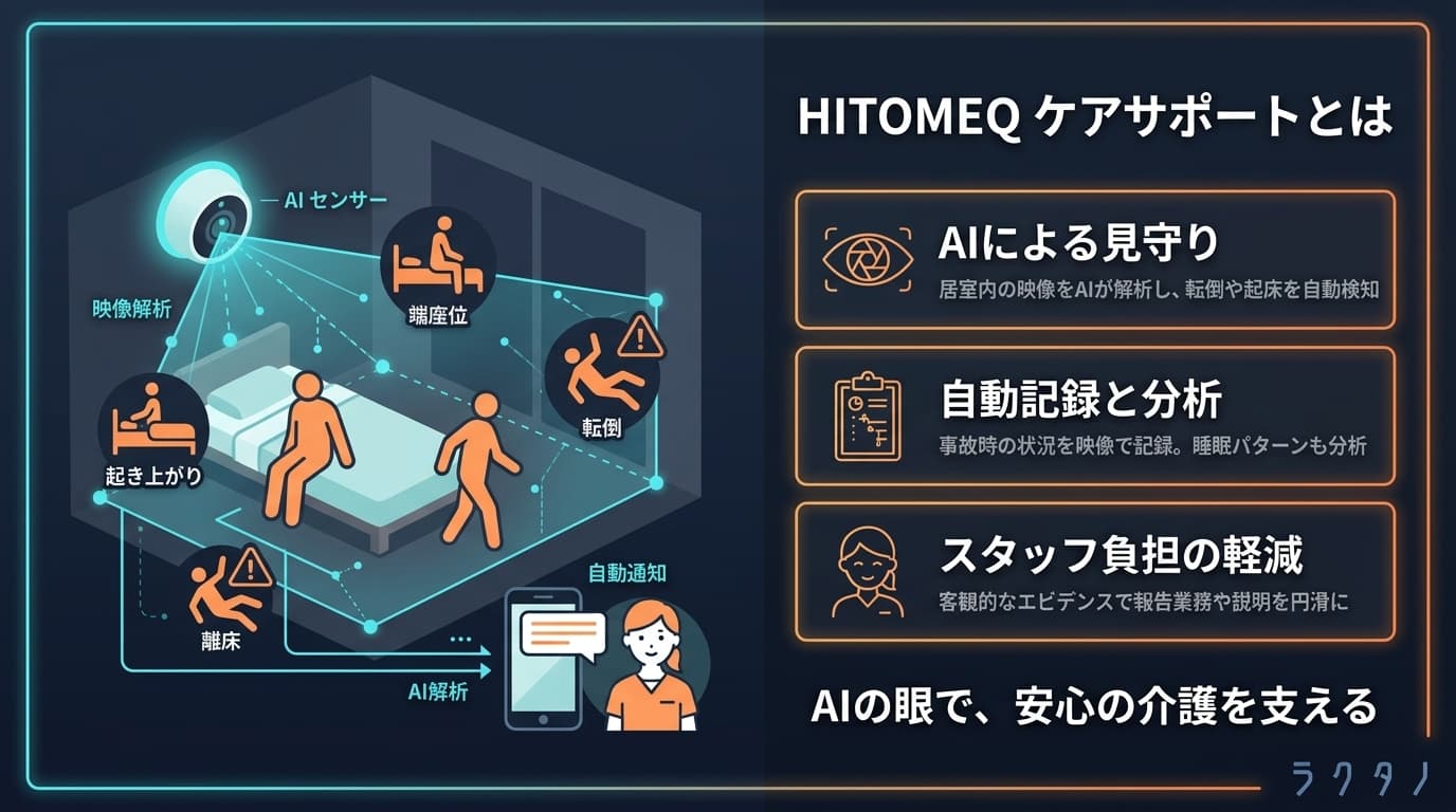 HITOMEQ(HITOMEQ ケアサポート)の図解