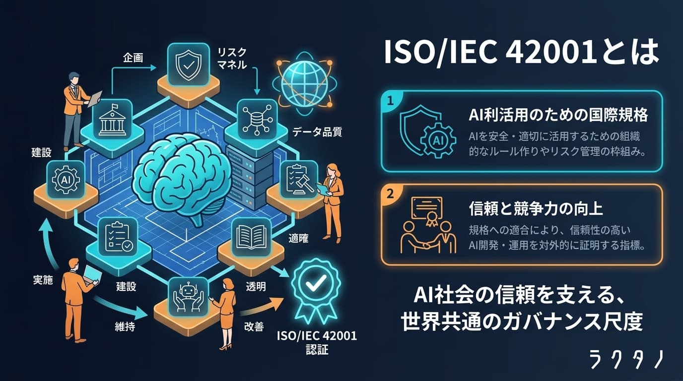 ISO/IEC 42001(ISO/IEC 42001)の図解