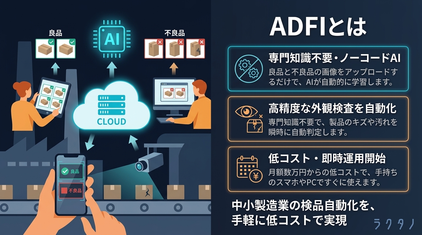 ADFI（ADFI）とは | AI用語集 | 株式会社ラクタノ
