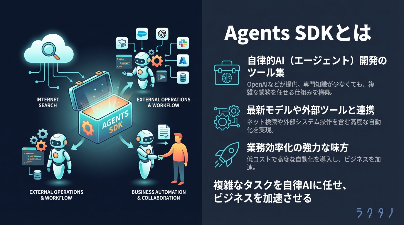 Agents SDK（Agents SDK）とは | AI用語集 | 株式会社ラクタノ