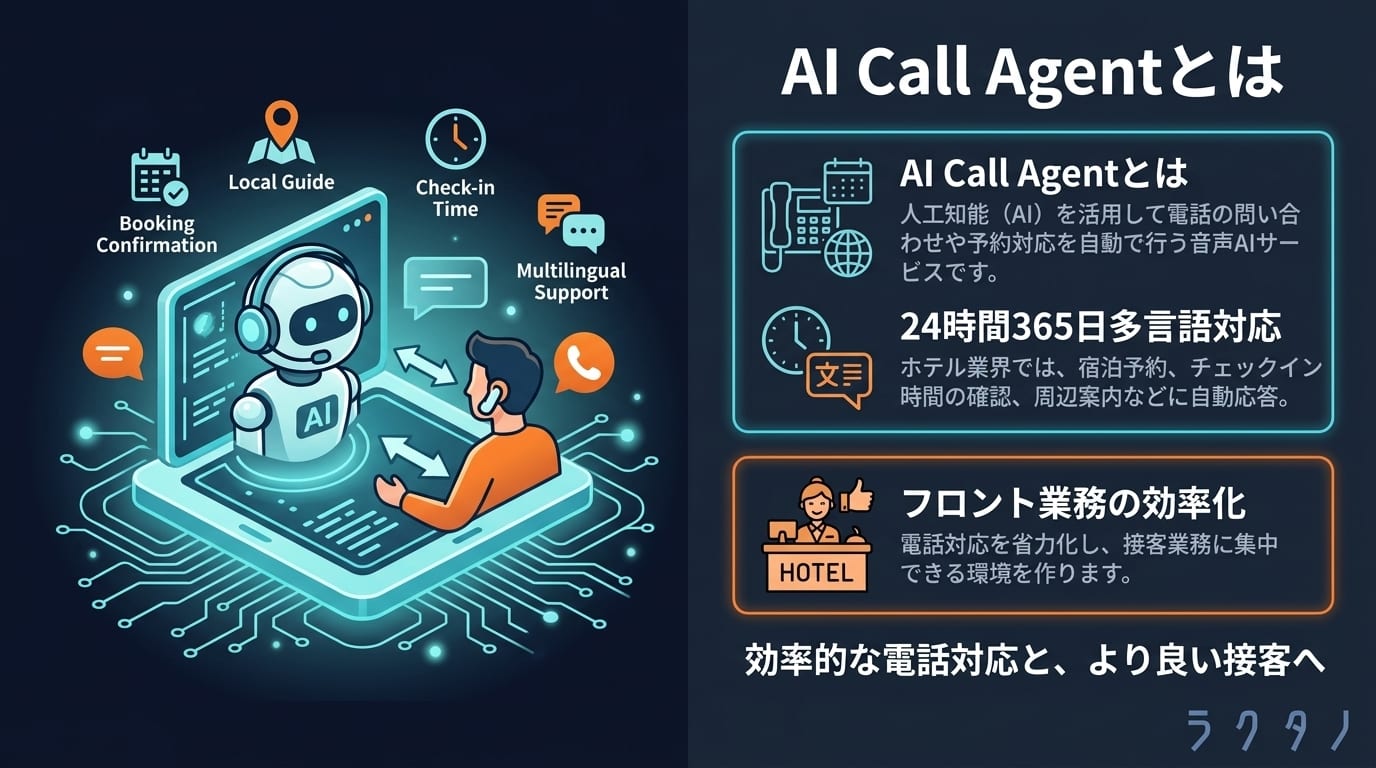 AI Call Agent（AI Call Agent）とは | AI用語集 | 株式会社ラクタノ